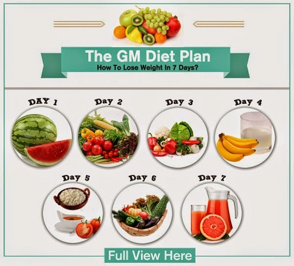 Giảm 5 kg chỉ trong 7 ngày với thực đơn giảm cân khoa học, cách giảm 5kg trong 1 tuần tại nhà, giảm 5kg trong 1 tuần không nhịn ăn không luyện tập, thực đơn giảm 5kg trong 7 ngày