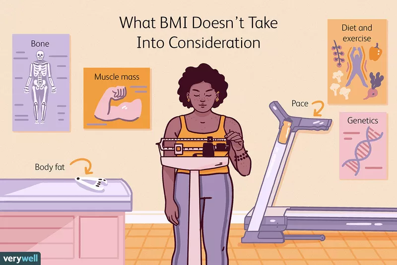 Chỉ số BMI chưa phản ánh chính các được tình trạng cân nặng của bạn
